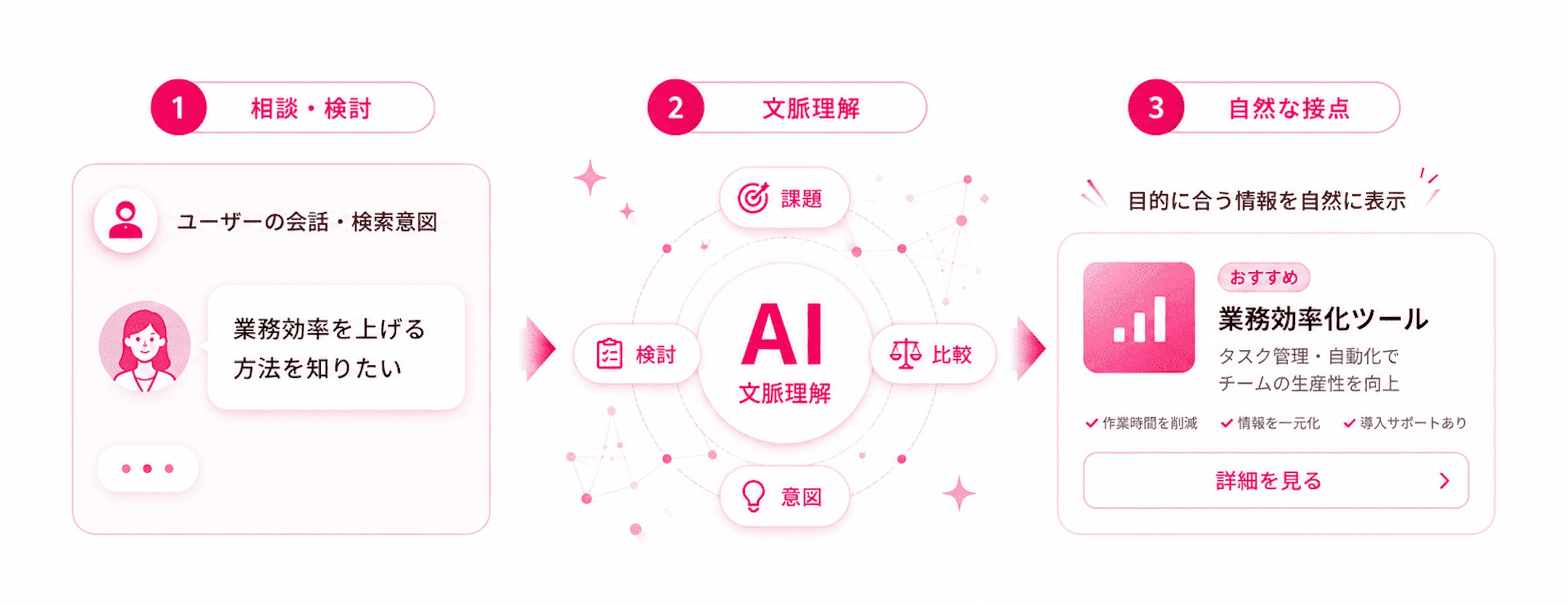 ChatGPT広告のイメージ
